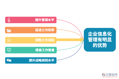 數(shù)字賦能，智控未來(lái) 信息化如何重塑建筑施工企業(yè)管理水平