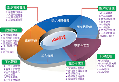 世紀(jì)金貿(mào)引入天心天思PLM系統(tǒng) 以產(chǎn)品全生命周期管理激發(fā)企業(yè)新活力