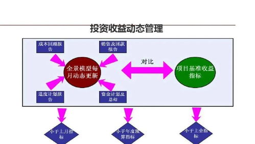 精細(xì)化管理 龍湖企業(yè)卓越運(yùn)營(yíng)的基石