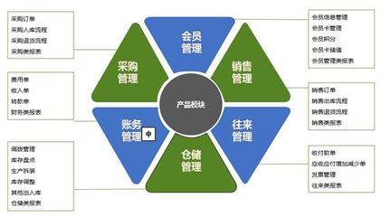 管家婆ERP好用在哪？揭秘進(jìn)銷存+財務(wù)一體化管理的真實(shí)體驗(yàn)