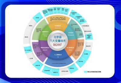 3D互動(dòng)數(shù)字藏品獨(dú)樹一幟! 博樂信息以3D元宇宙技術(shù)賦能數(shù)字藏品