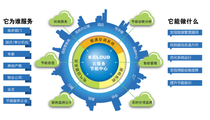 節(jié)能服務屬于商標多少類? -商標知識- 尚標